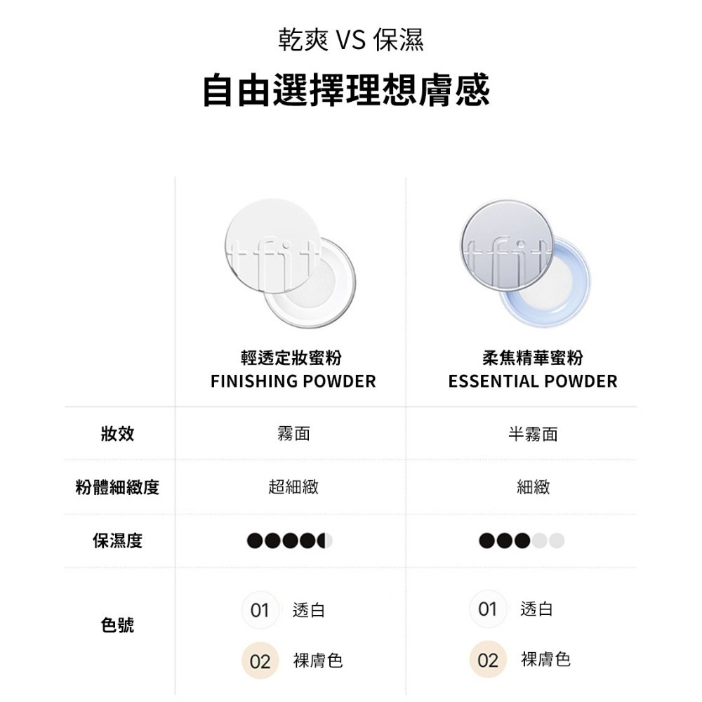 TFIT 定妝蜜粉 輕透款/柔焦精華款 持久控油保濕定妝補妝蜜粉-細節圖8