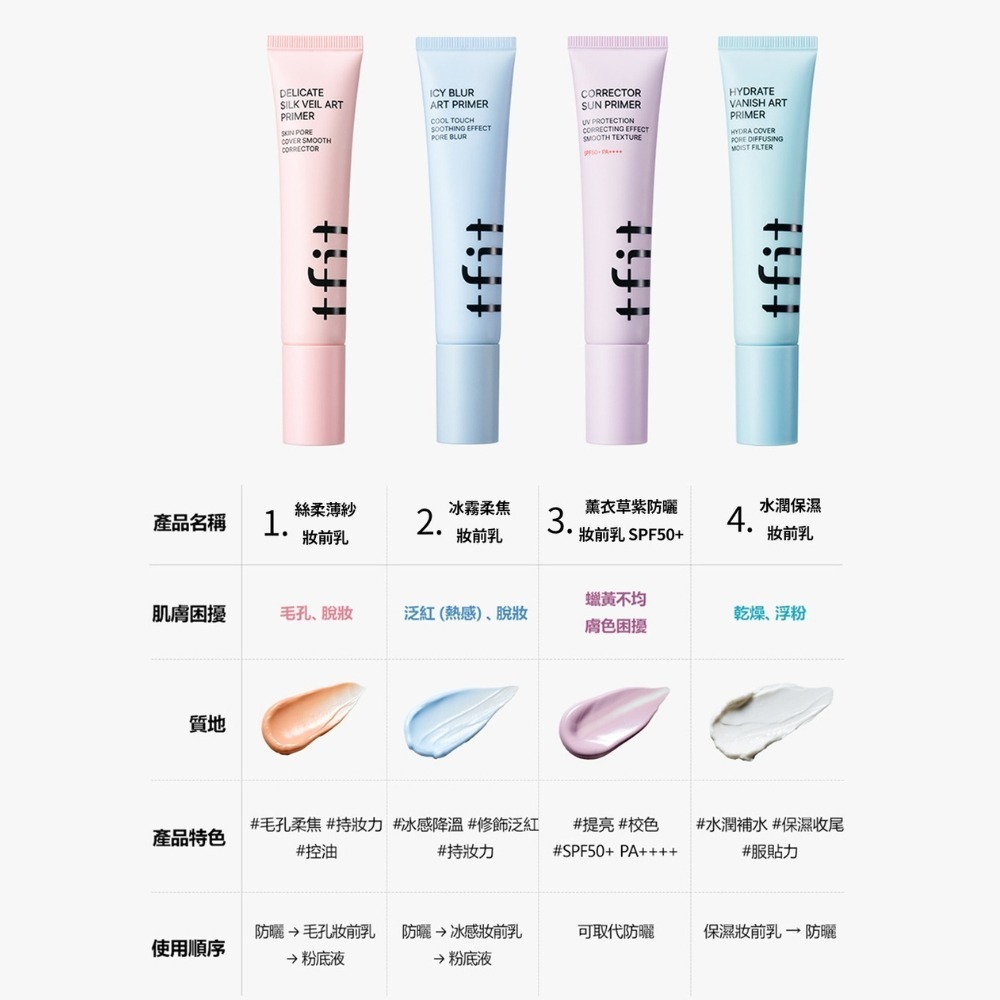 TFIT 妝前乳30ml 妝前保濕補水控油底妝服貼毛孔隱形-細節圖8