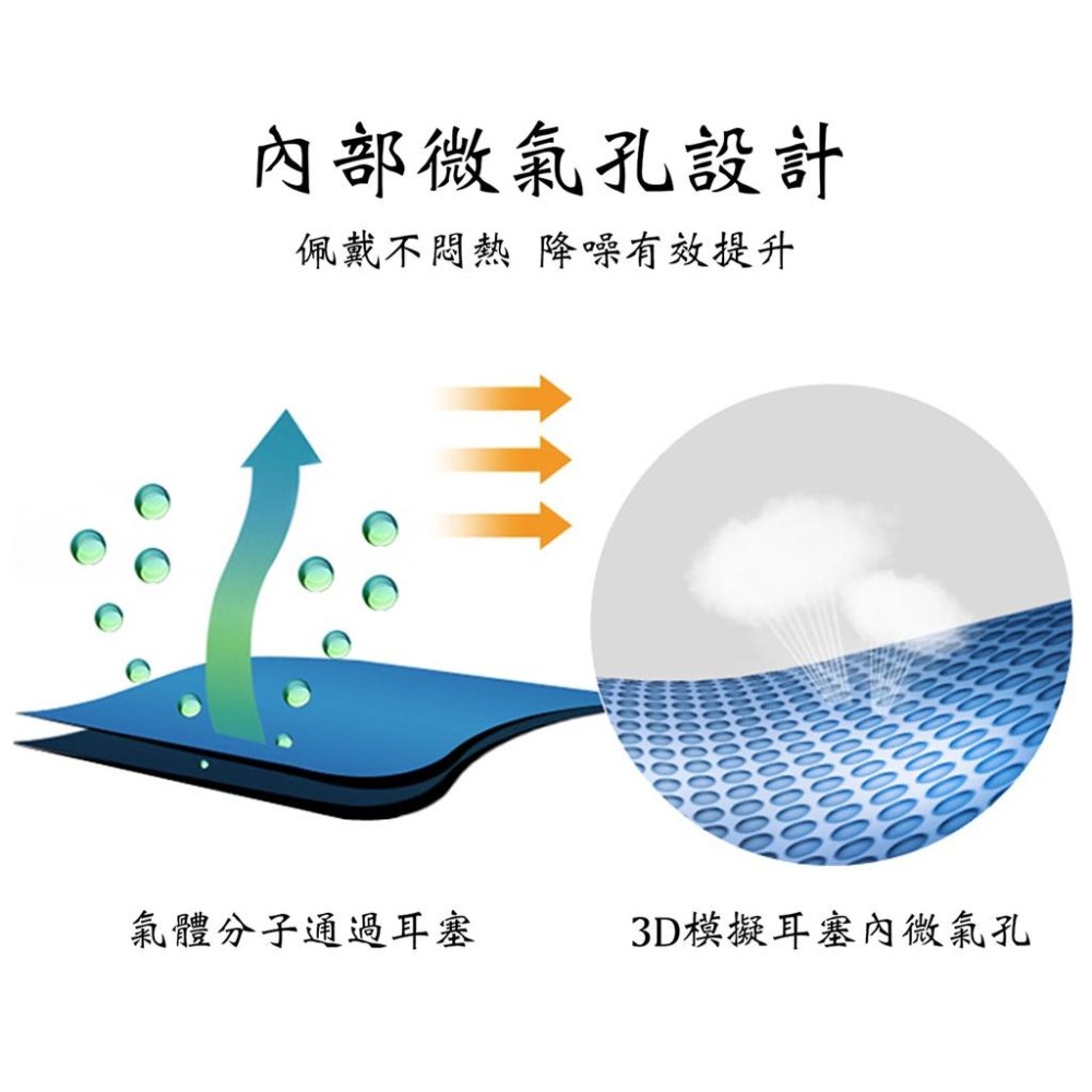 『工業安全網』矽膠隔音耳塞 附收納盒 睡覺閱讀防噪音怕打呼聲鄰居工地吵雜抗噪静音效果佳 長途旅行露營游泳必備 可水洗-細節圖5