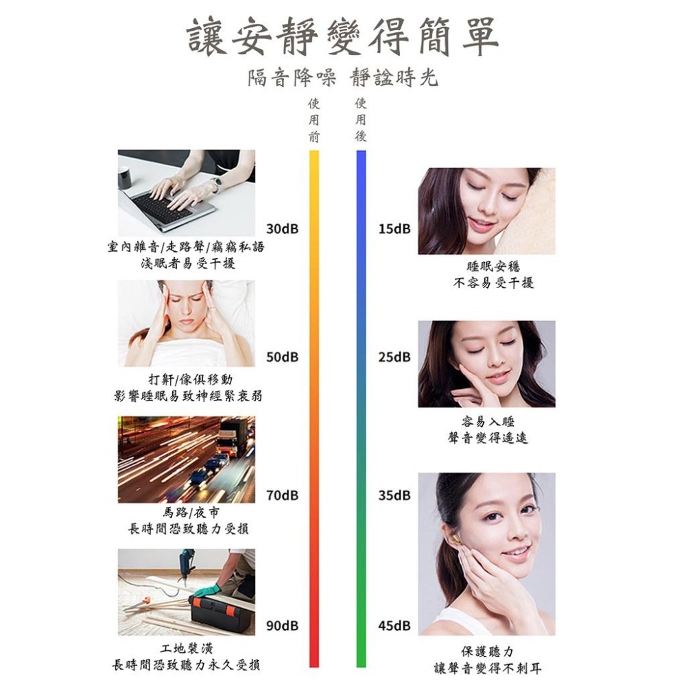 『工業安全網』矽膠隔音耳塞 附收納盒 睡覺閱讀防噪音怕打呼聲鄰居工地吵雜抗噪静音效果佳 長途旅行露營游泳必備 可水洗-細節圖7