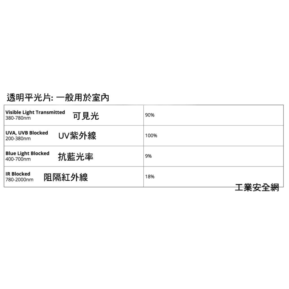 【工業安全網】寒冬抗霧男女通用的運動防護醫療透明防霧安全眼鏡護目鏡,戴口罩也不怕抗武漢肺炎防疫-細節圖6
