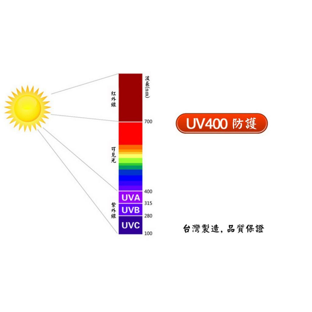 『工業安全網』個性時尚潮流UV400偏光超白框太陽眼鏡水轉印鏡腳戶外休閒必備太陽眼鏡可當套鏡-細節圖8