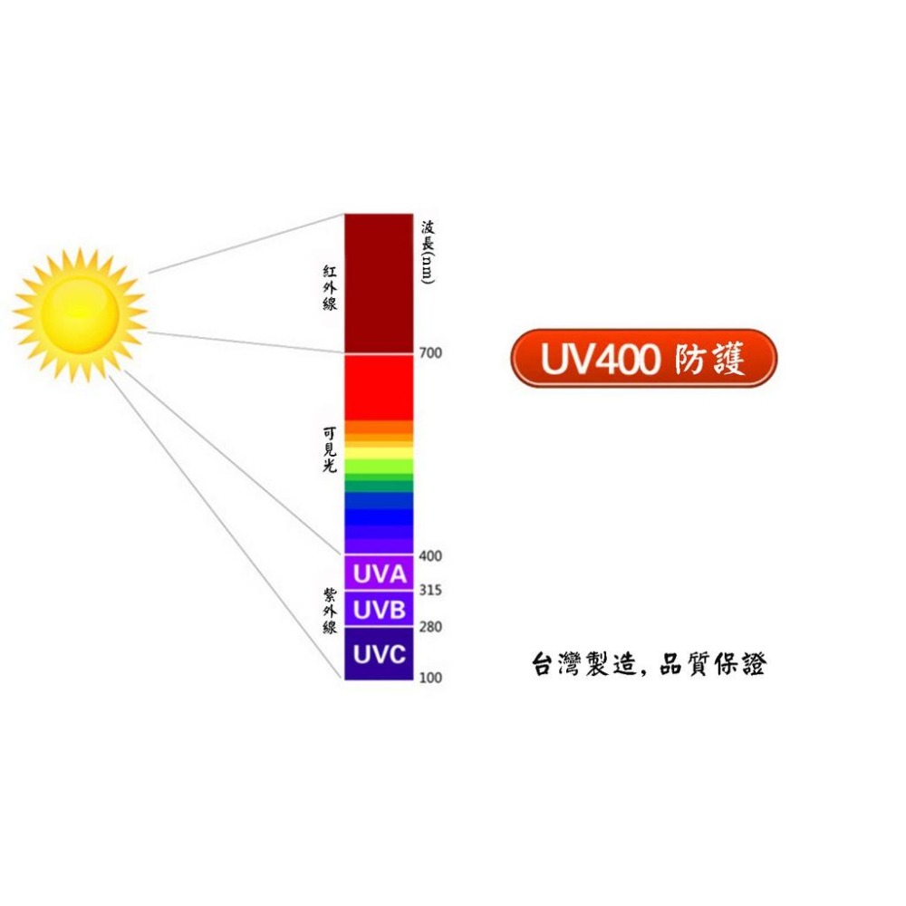 『蝦皮免運活動』修飾臉型顏值翻倍奢華金屬鏡框亮彩偏光電鍍藍水銀太陽眼鏡美日時尚同步流行蛤蟆鏡寶麗來墨鏡-細節圖8