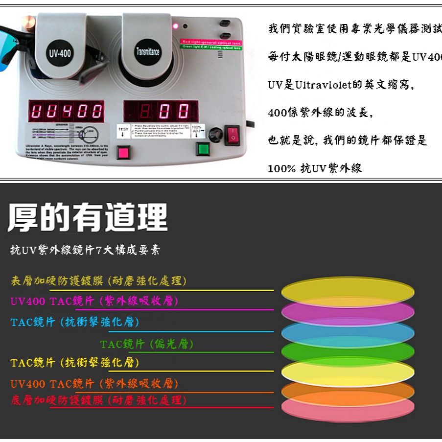 『工業安全網』好運成雙太陽眼鏡兩付UV400套鏡388特價商品區 最流行最實用偏光包覆式套鏡墨鏡男女通用台灣製造-細節圖10
