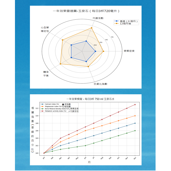 玉生元之玉泉石-細節圖5