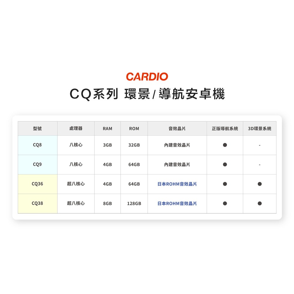 【CARDIO安卓機】CQ8 9/10.1吋 基石優仕款 支援無線carplay含基本安裝(面板框另計)-細節圖3