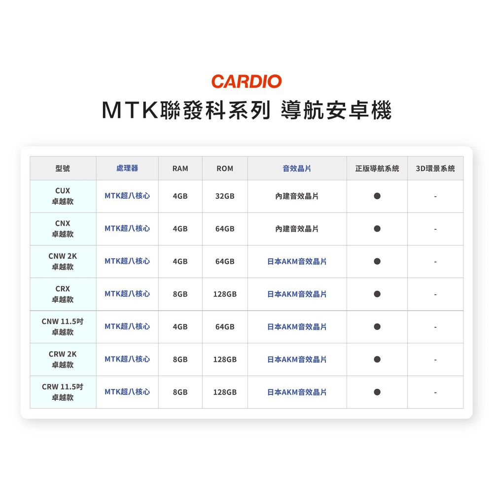 【CARDIO安卓機】CNW 9.5/10.36吋 2K卓越航家款 八核心 CPU 4+64含360環景含裝面板框另計-細節圖3