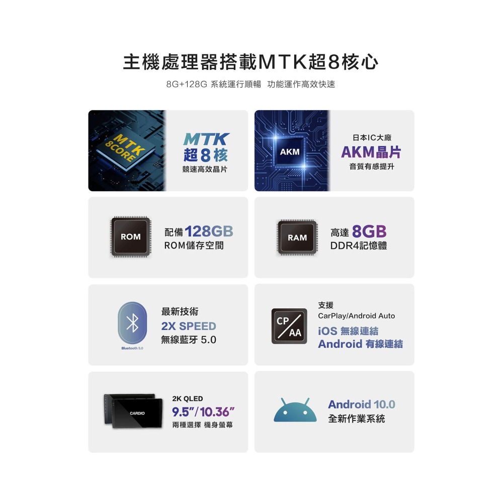 【CARDIO安卓機】CRW 9.5/10.36吋 2K卓越旗艦款 八核心 8+128(含360鏡頭)含安裝面板框另計-細節圖2