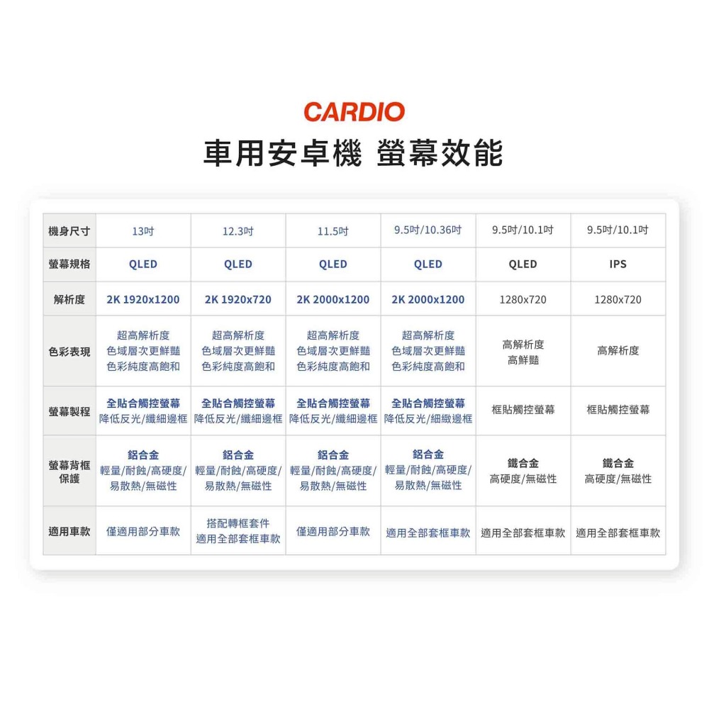 【CARDIO安卓機】CRW 9.5/10.36吋 2K卓越旗艦款 八核心 8+128(含360鏡頭)含安裝面板框另計-細節圖7
