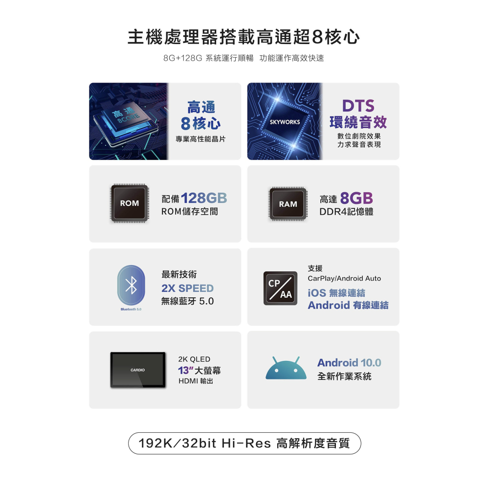 【CARDIO安卓機】CPW Pro 13吋 2K環景聲效款八核心 CPU 8+128(含360鏡頭) 含安裝面板框另計-細節圖2