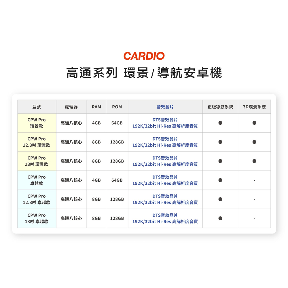 【CARDIO安卓機】CPW Pro 13吋 2K環景聲效款八核心 CPU 8+128(含360鏡頭) 含安裝面板框另計-細節圖3