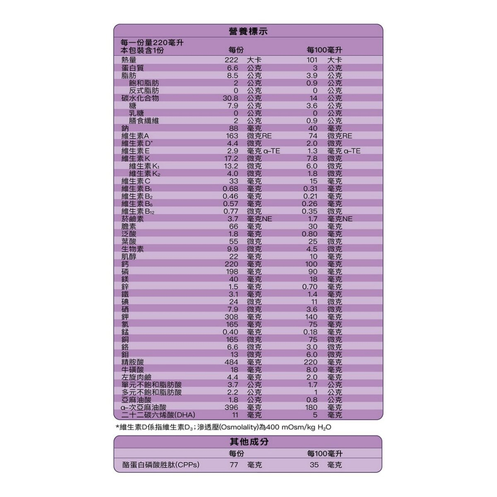 #238526 亞培 小安素均衡完整營養即飲配方220毫升 X 24罐-細節圖2