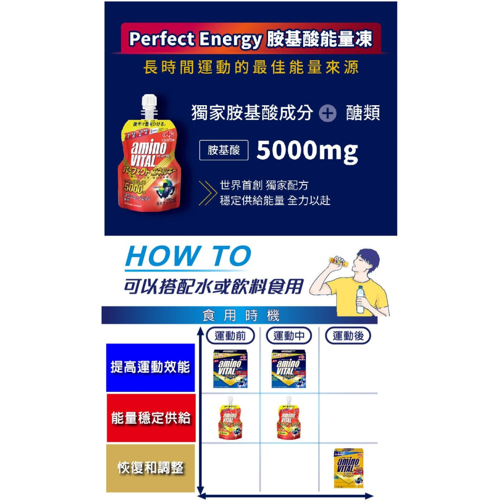 #139734 aminoVITAL 胺基酸能量凍 BCAA 130公克 X 12包-細節圖2