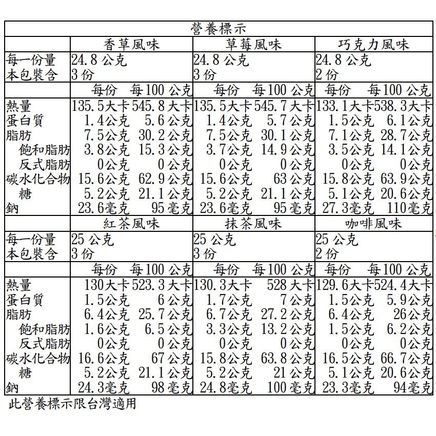 ~!costco代購 #146017 神戶風月堂 法蘭酥禮盒組 16入-細節圖5