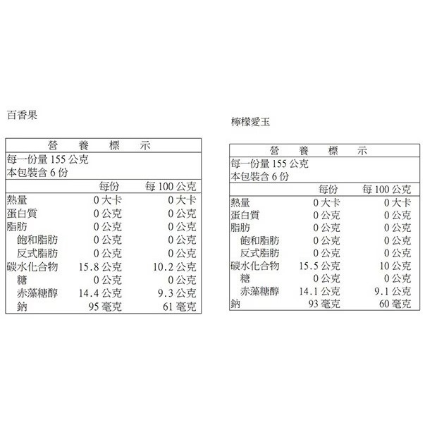 #151988 盛香珍 Dr.Q 零卡蒟蒻 百香果 + 檸檬愛玉 1860公克-細節圖3