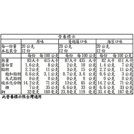#679133 Dorly 韓式綜合口味沙琪瑪 20公克 X 36包-細節圖5