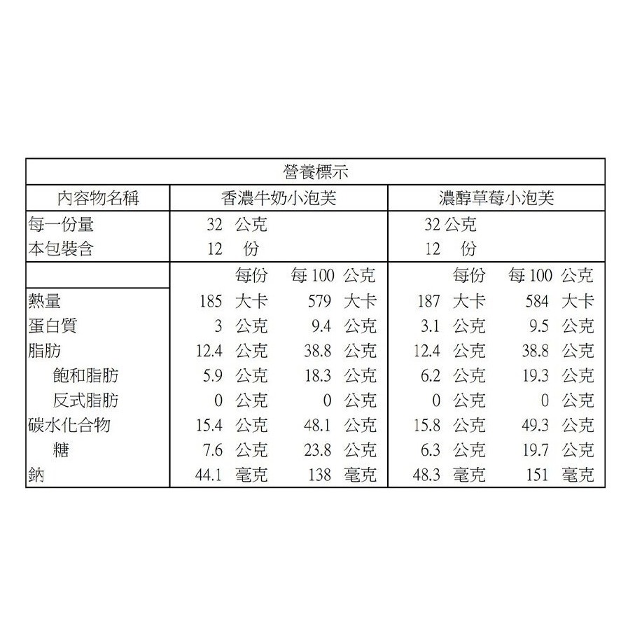 #153913 義美 小泡芙 香濃牛奶+濃醇草莓 64公克 X 12入-細節圖5