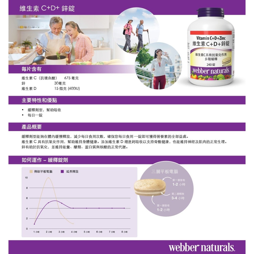 #146499 Webber Naturals 維生素 C + D + 鋅錠 240錠-細節圖4