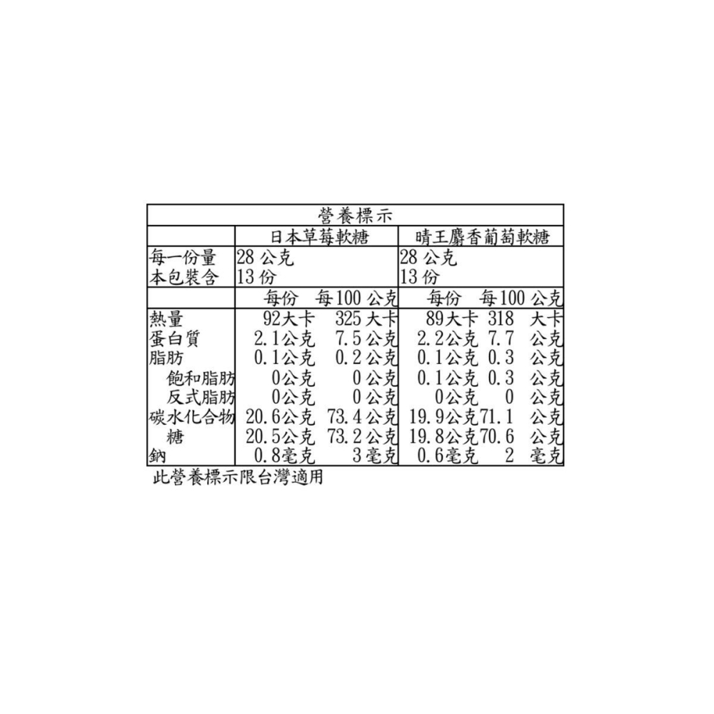 #676422 UHA 味覺糖 日本草莓 & 麝香葡萄 728公克-細節圖2