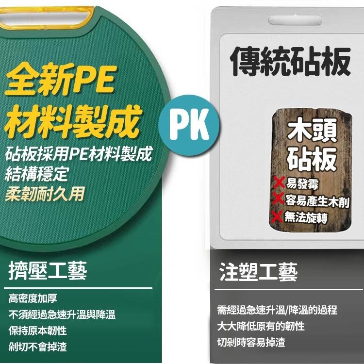 【台灣快速出貨】加厚 可站立雙面砧板 旋轉式砧板 廚房用具 塑膠砧板 防滑切菜板 可掛圓形沾板 做菜廚具 料理用品-細節圖2