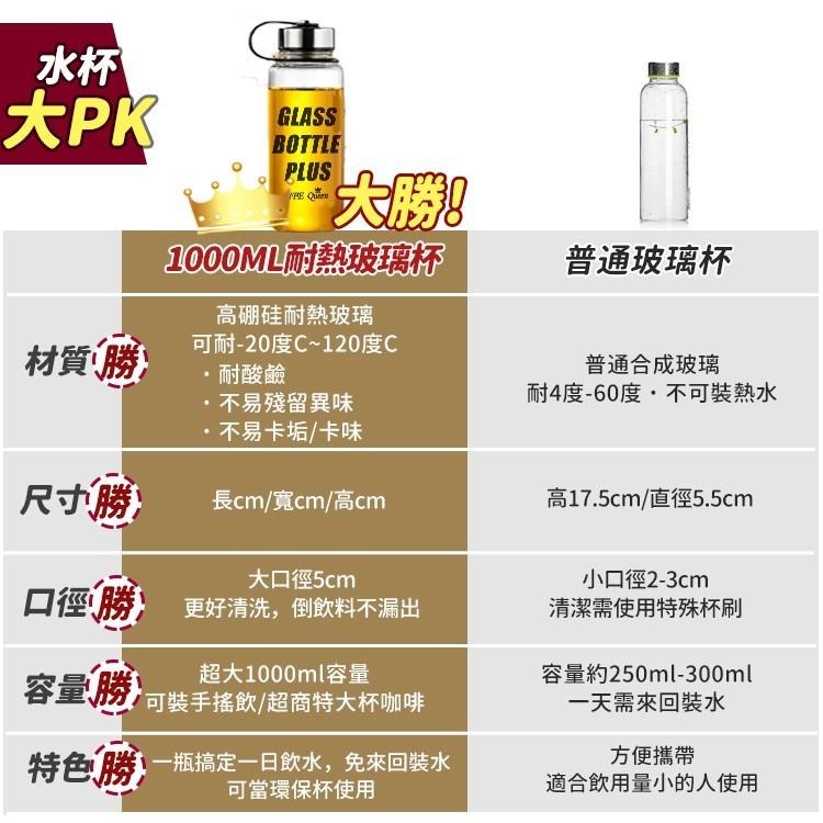 【台灣快速出貨】泡茶玻璃杯 贈隔熱杯套 環保杯 水壺 1000ML 超大容量 高硼硅耐熱 泡茶杯 環保杯 收納女王-細節圖5