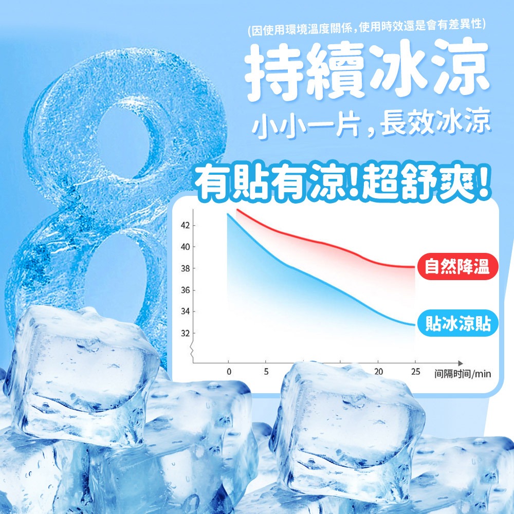 【台灣快速出貨】冰涼貼片 2片降溫貼 手機散熱貼 涼感貼片 消暑貼 夏季降溫貼 貼片 夏天退熱貼 冷敷貼  收納女王-細節圖6