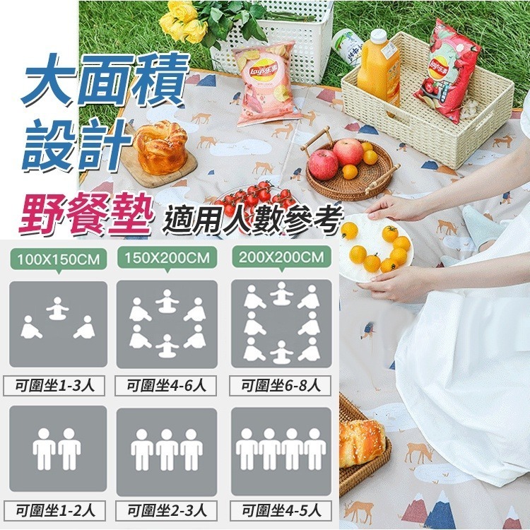 【台灣快速出貨】 200*200cm北歐風防水牛津布野餐墊 大尺寸露營墊 遊戲墊 戶外郊遊墊 沙灘墊 收納女王-細節圖4