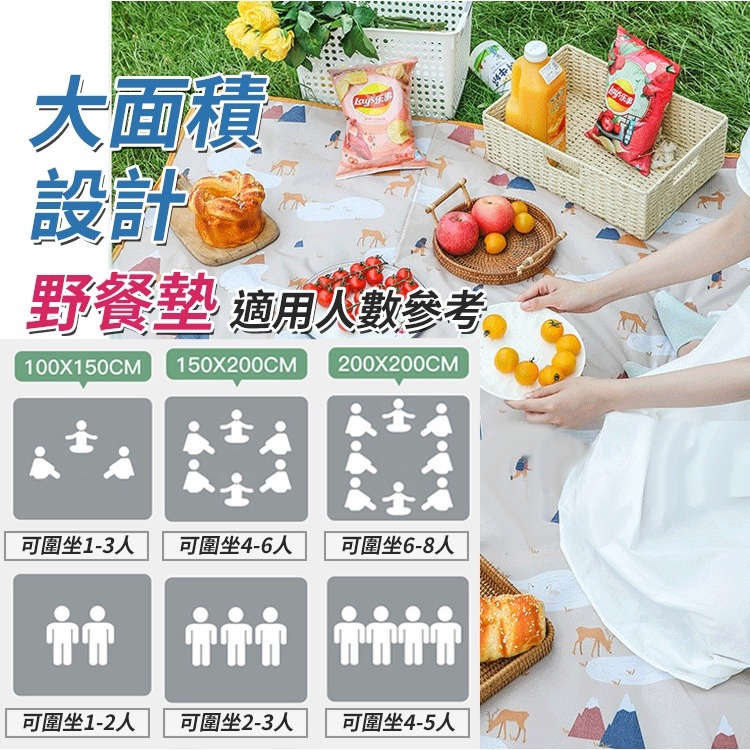 【台灣快速出貨】 200*200cm北歐風防水牛津布野餐墊 大尺寸露營墊 遊戲墊 戶外郊遊墊 沙灘墊 收納女王-細節圖4