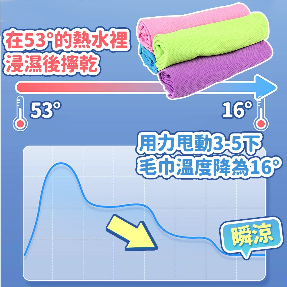 【台灣快速出貨】涼感毛巾 運動毛巾 冰絲涼感巾 吸水毛巾 冰涼巾 瞬涼感毛巾 擦汗巾 健身毛巾 吸汗巾 頭巾 收納女王-細節圖5