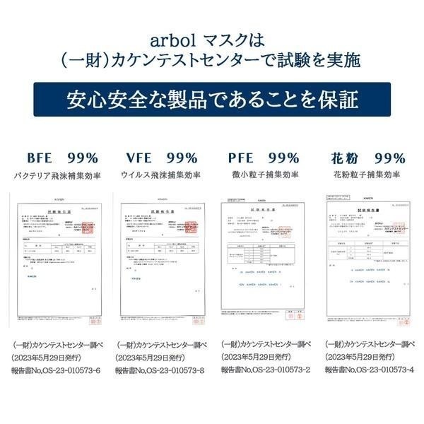 [現貨] 日本 arbol 3D口罩 3D涼感口罩 10枚入-細節圖9