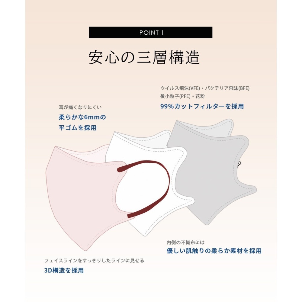 [現貨]日本 arbol 同款口罩 MASCLUB 3D口罩 涼感口罩 STYLISH MASK+10枚入-細節圖2