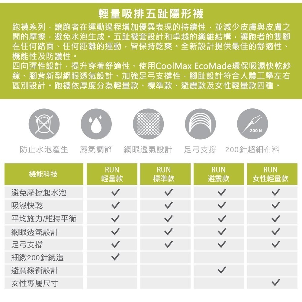 【injinji】Run輕量吸排五趾隱形襪NX (黑色) - NAA1395 | 五趾襪 隱形襪 吸濕排汗 中性襪-細節圖4