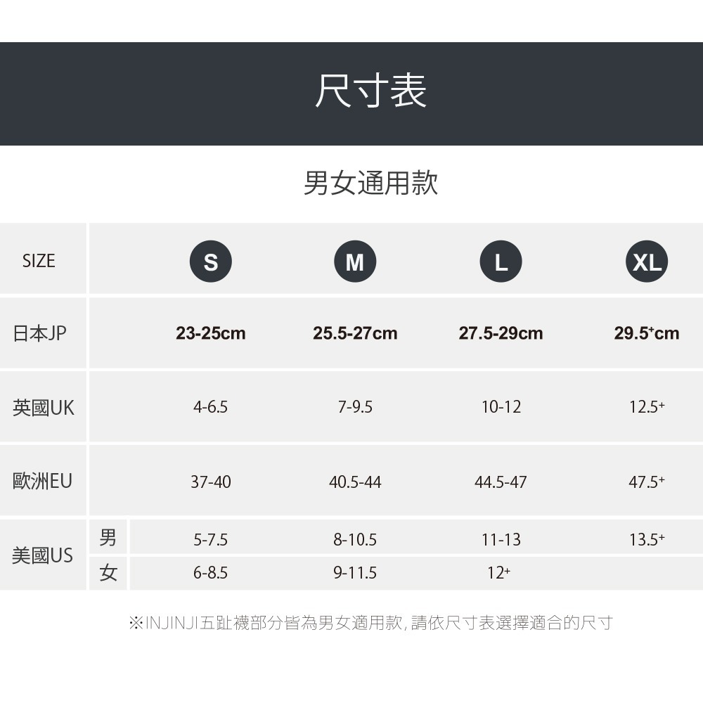 【injinji】Run吸排五趾隱形襪NX (黑色) - NAA16 | 五趾襪 隱形襪 中性襪-細節圖6