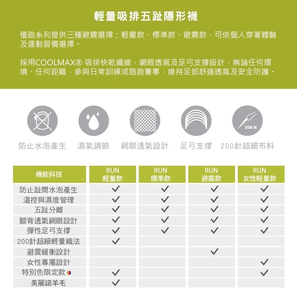 【injinji】Run輕量羊毛五趾隱形襪NX(石板灰) - NAA0794 | 羊毛襪 五趾襪 隱形襪 防臭抗菌襪-細節圖3