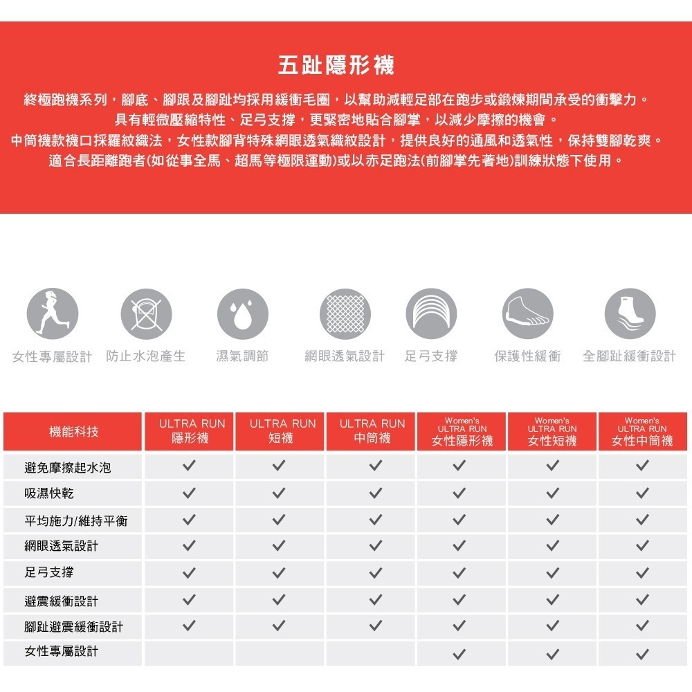 【injinji】女 Ultra Run終極系列五趾隱形襪 (石板灰) - WAA66 | 五趾襪 隱形襪 女襪-細節圖3