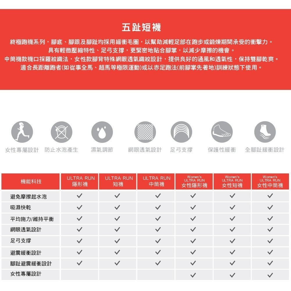 【injinji】女 Ultra Run終極系列五趾短襪 (石板灰) - WAA6994 | 五趾襪 短襪 女襪-細節圖3