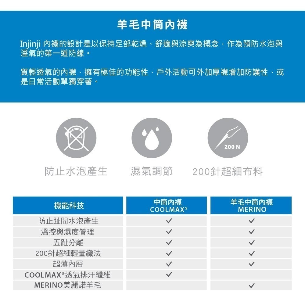 【injinji】Liner羊毛中筒內襪NX(石板灰) - NAA2994|五趾襪 隱形襪 羊毛襪 抗菌襪 中性襪 大尺-細節圖3