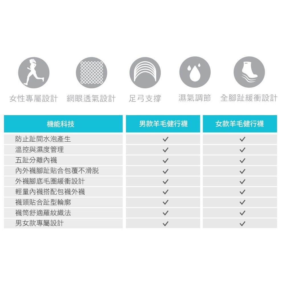 【injinji】女 羊毛中筒健行襪 (棗紅) - WAA6308|中筒襪 羊毛襪 健行外襪 女襪-細節圖3