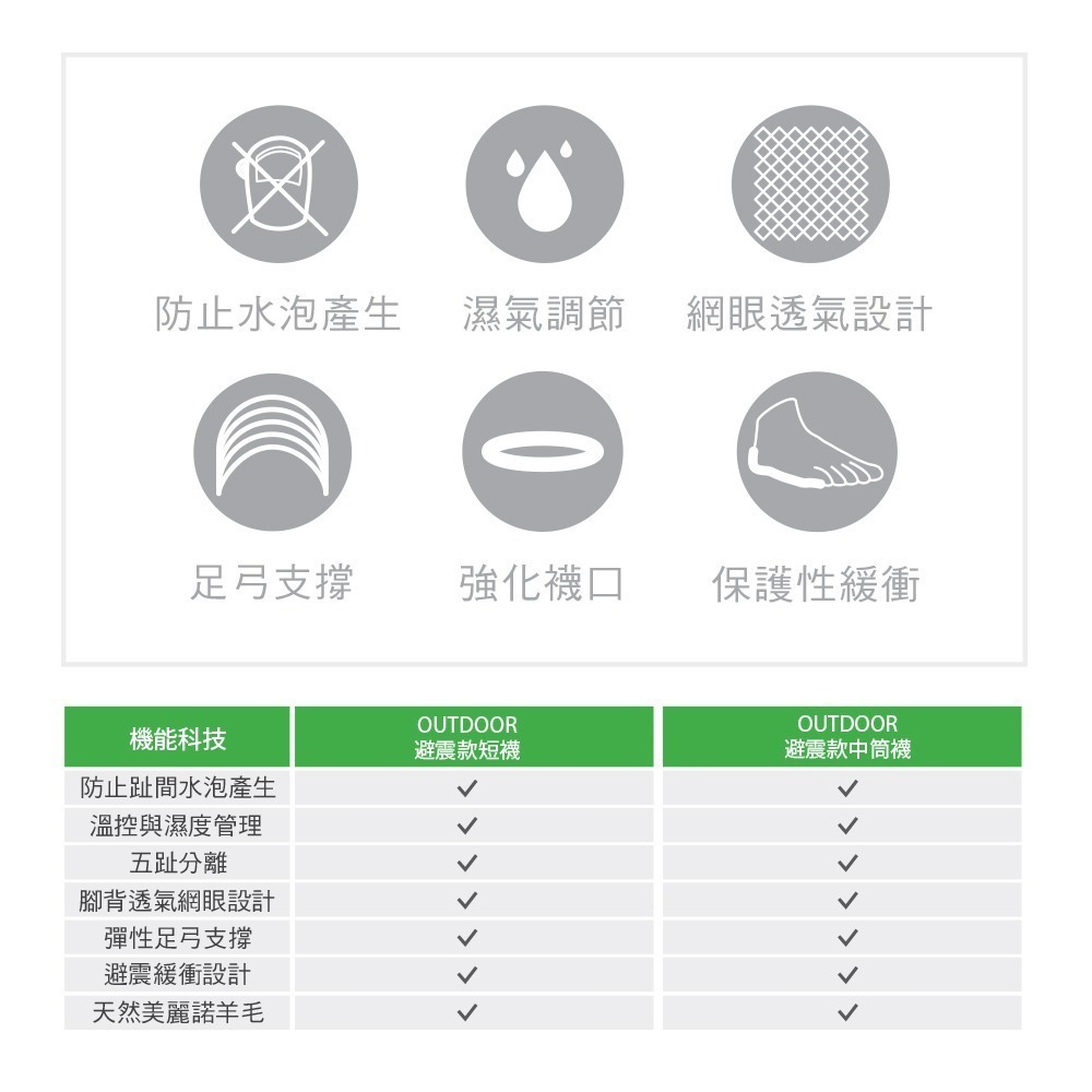 【injinji】Outdoor戶外避震羊毛五趾中筒襪NX (石板灰) -NAA76|五趾襪 登山襪 中筒襪 中性襪-細節圖3