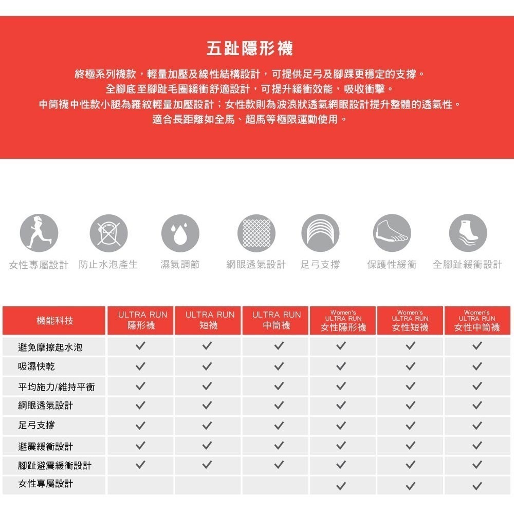 【injinji】女 Ultra Run終極系列五趾隱形襪[果醬紫]- WAA6672|五趾襪 隱形襪 女襪-細節圖3