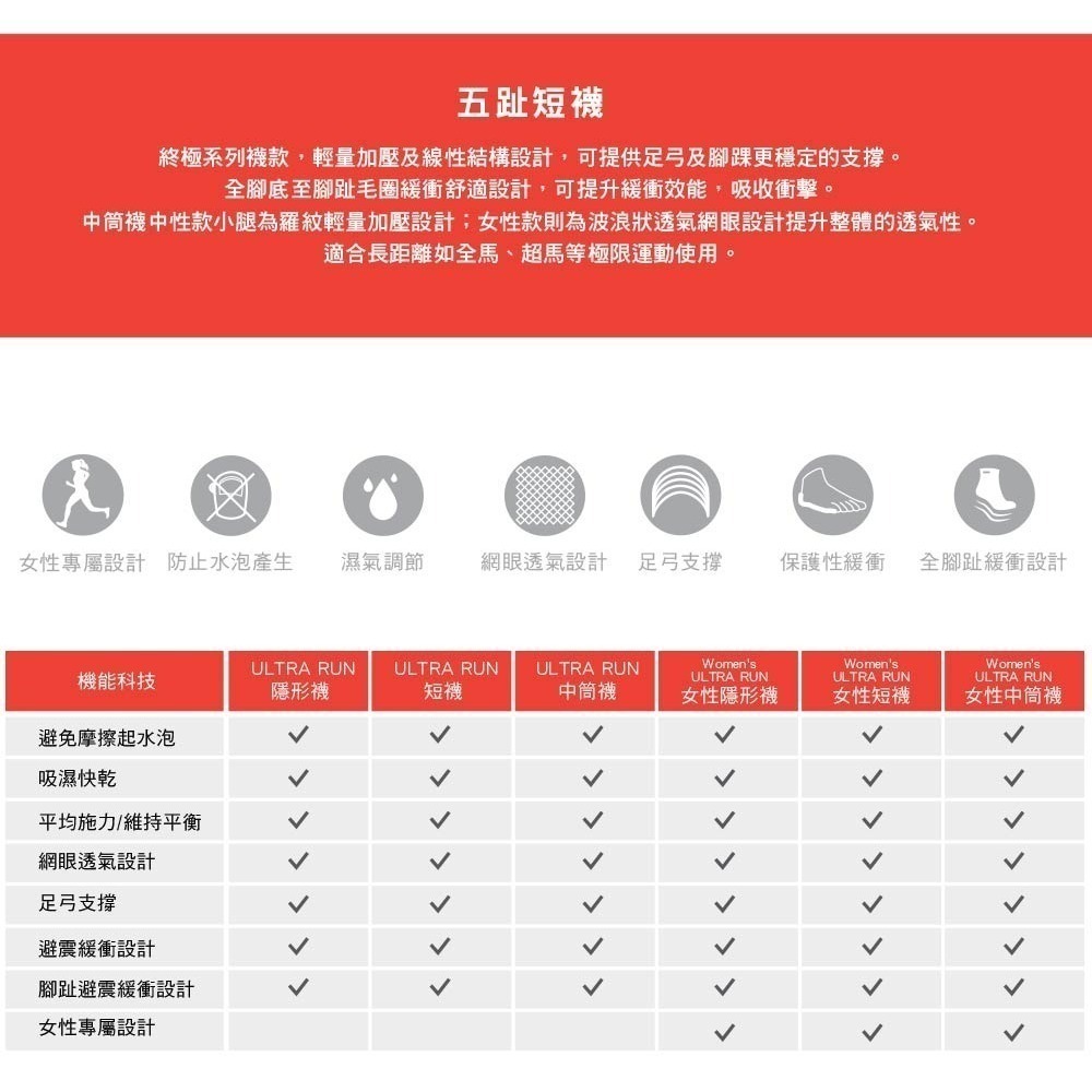 【injinji】女 Ultra Run終極系列五趾短襪 (果醬紫) - WAA66|五趾襪 短襪 女襪-細節圖3