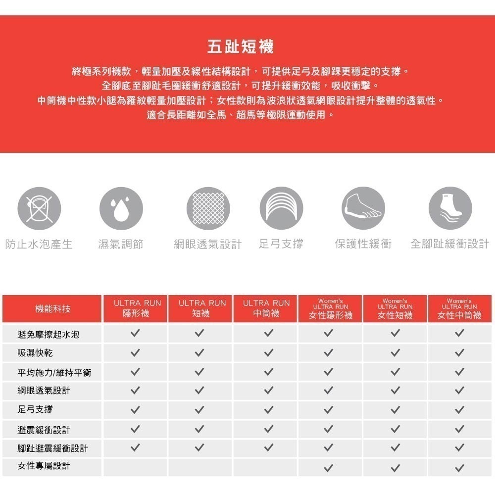 【injinji】Ultra Run終極系列五趾短襪 (碳黑) - NAA6495|五趾襪 短襪 馬拉松襪 中性款-細節圖3