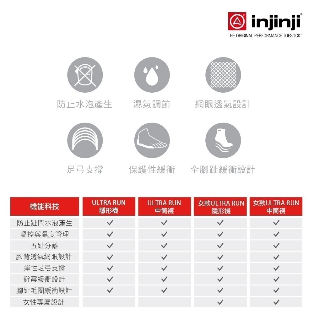 【injinji】Ultra Run終極系列五趾隱形襪(碳黑) - NAA6595 | 五趾襪 隱形襪 馬拉松襪 中性款-細節圖3