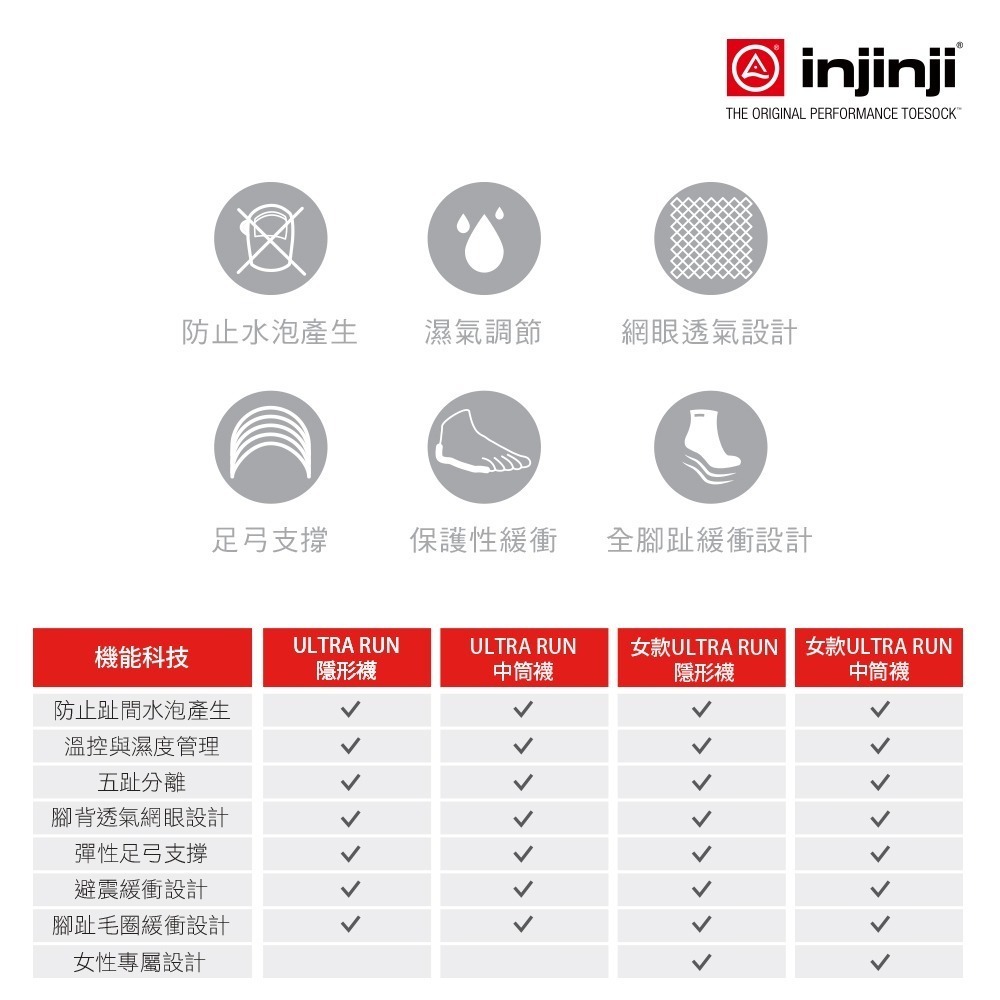 【injinji】Ultra Run終極系列五趾隱形襪(碳黑) - NAA6495 | 五趾襪 隱形襪 馬拉松襪 中性款-細節圖3