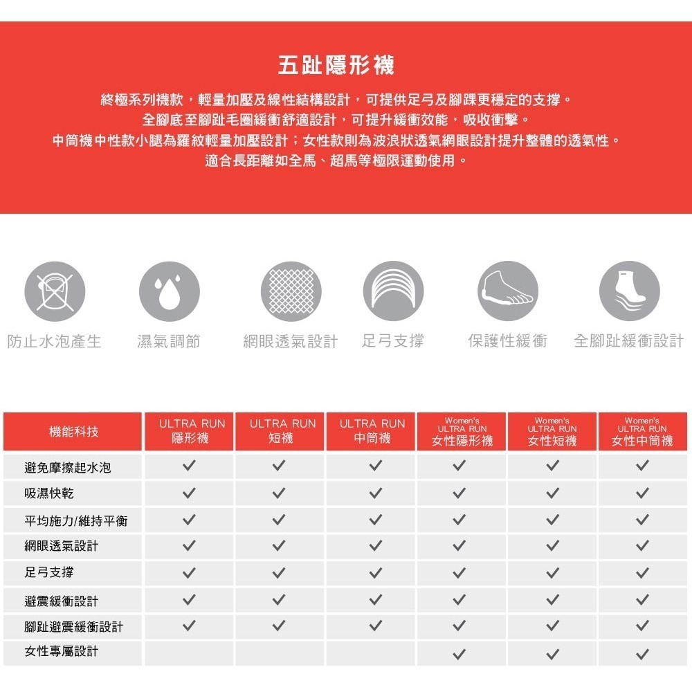 【injinji】Ultra Run終極系列五趾隱形襪(火山紅) - NAA6505|五趾襪 隱形襪 馬拉松襪 中性款-細節圖3
