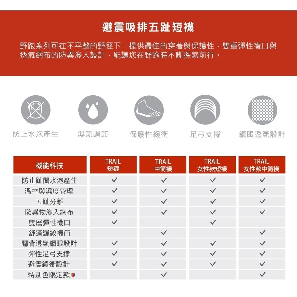 【injinji】Trail野跑避震吸排五趾短襪 (船塢藍) - NAA3655 |厚底防震 五趾襪 短襪 中性襪-細節圖3