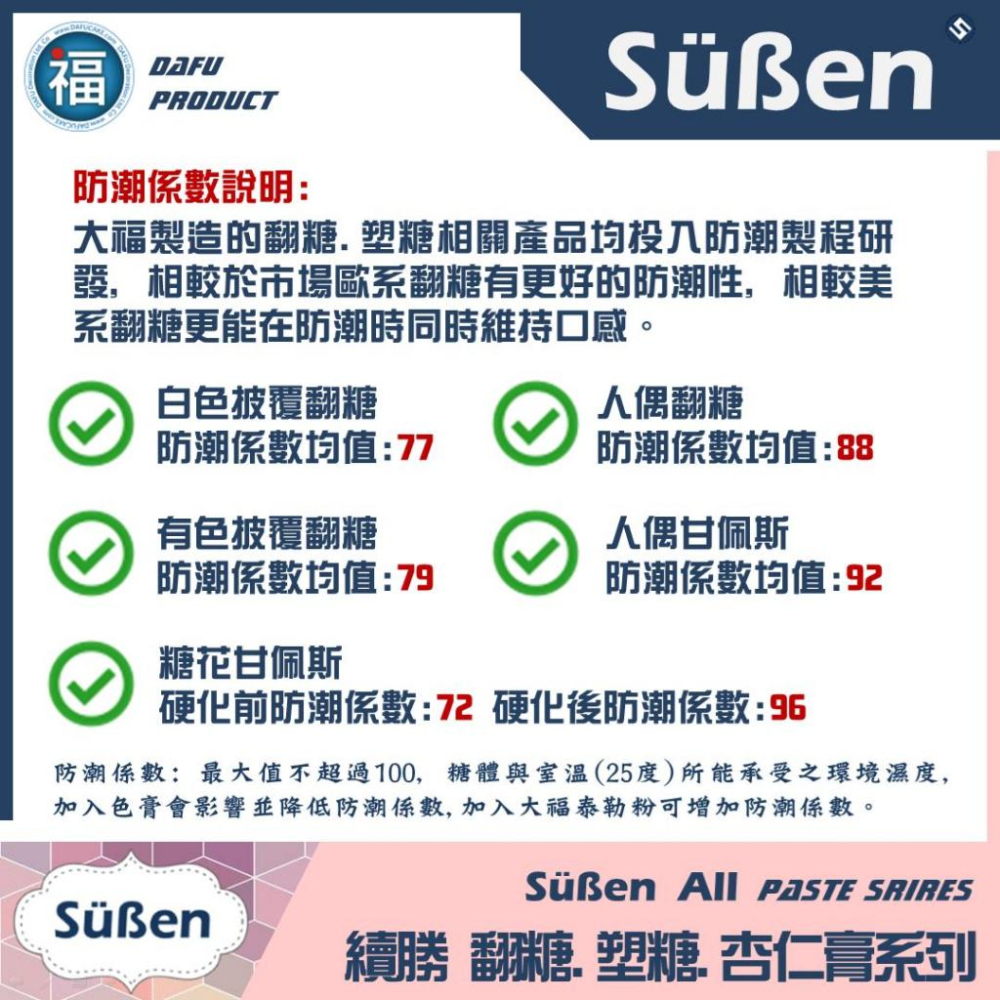 台灣製造【翻糖 甘佩斯】多款 續勝 HIMEKO防潮翻糖 使用糖花有色翻糖蛋糕DIY披覆捏塑塑糖惠爾通carma白色翻糖-細節圖5