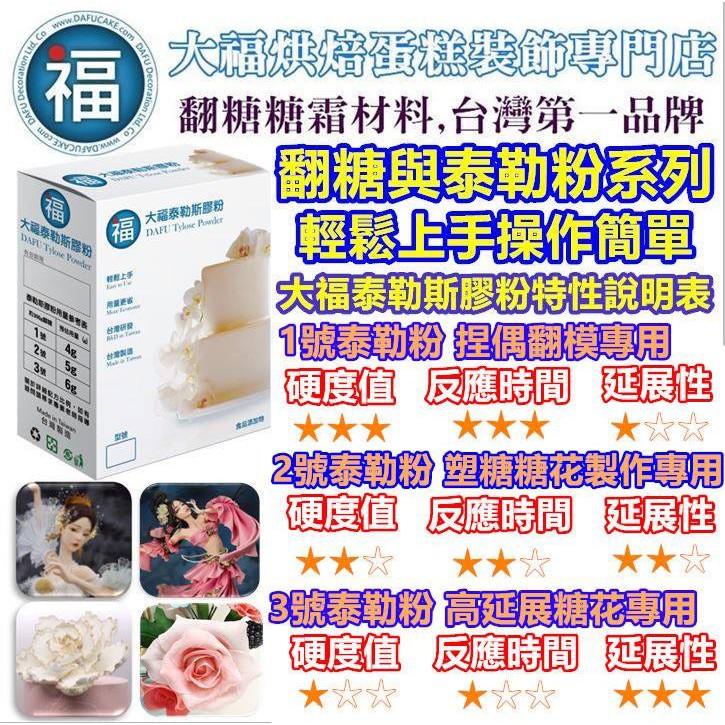 大福草莓披覆翻糖【1KG】用於 白色 純白 草莓 翻糖 銀珠糖食用色素泰勒粉糖蕾絲粉霜餅乾預拌粉蛋糕蛋白粉-細節圖4