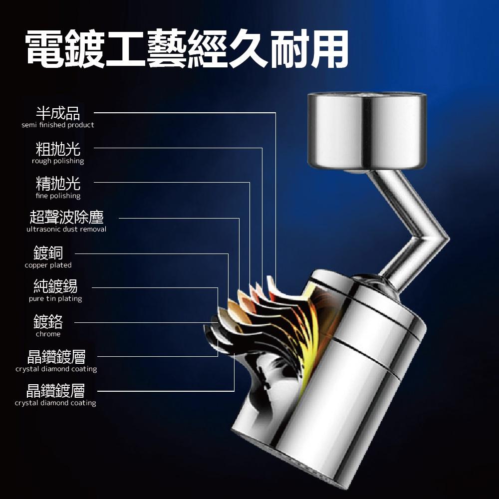 【ENJOY LIFE】720°萬向旋轉水龍頭 兩檔出水模式 洗漱神器 臉盆水龍頭 水龍頭延長器 花灑嘴-細節圖6
