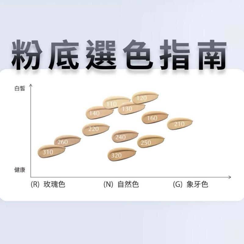 栗子美妝🌰｜SHISEIDO 資生堂 超聚光活膚精華粉底 1ml 130 140 220 超聚光活膚精華妝前乳 試用包-細節圖3